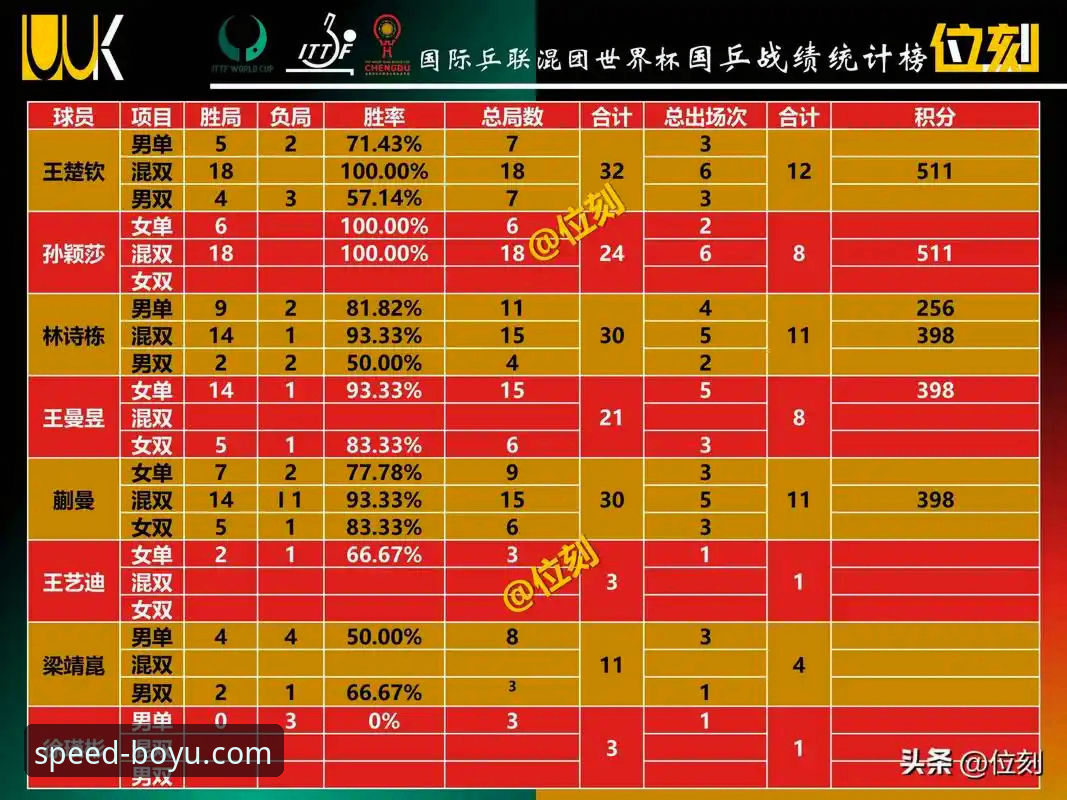 博鱼体育最新版本手机版 中国男乒世锦赛小组赛复盘教程:如何在博鱼官网平台追踪赛事数据与选手表现